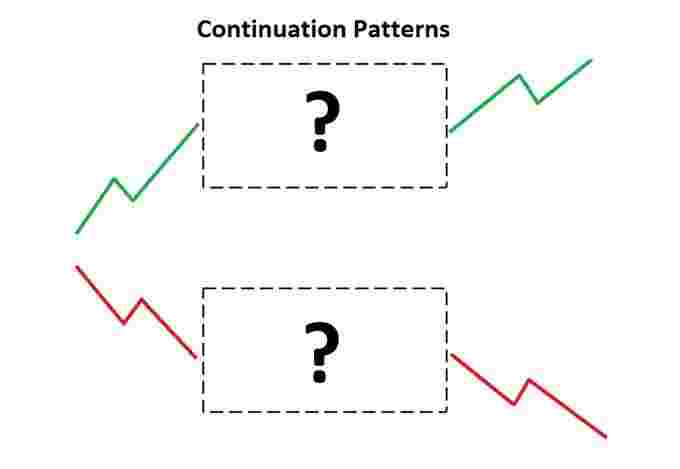 Mempelajari Jenis Bullish Continuation Pattern dan Cara Membacanya