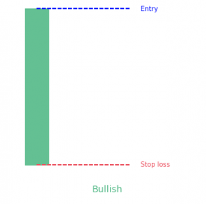 Bullish Marubozu: Jenis, Syarat, Cara Membaca, dan Contoh