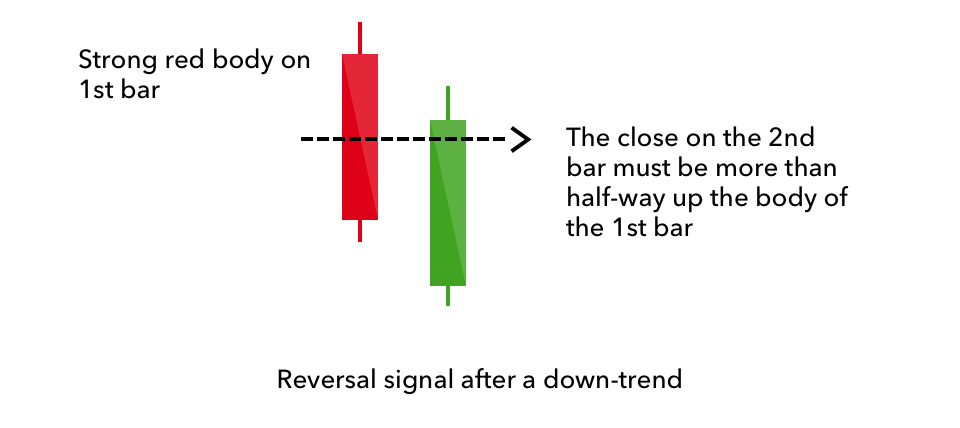 Macam Pola Trend Bullish Beserta Contoh dan Syaratnya