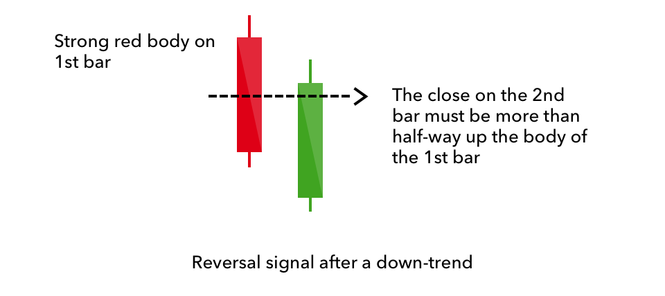 Macam Pola Trend Bullish Beserta Contoh dan Syaratnya 