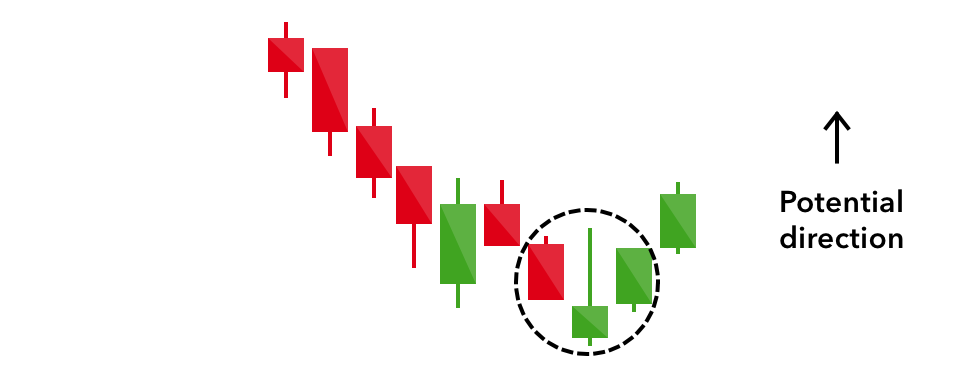 Macam Pola Trend Bullish Beserta Contoh dan Syaratnya