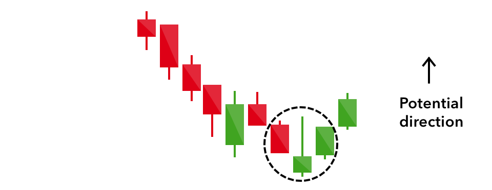 Macam Pola Trend Bullish Beserta Contoh dan Syaratnya 