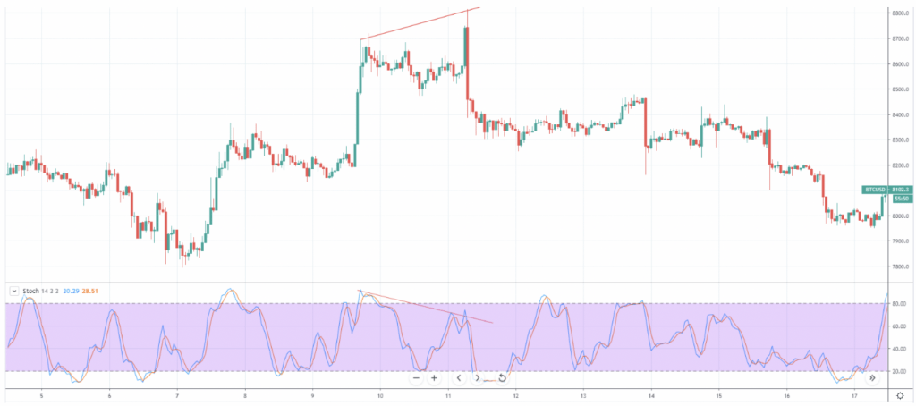 Cara Mengenal dan Tips Bertrading