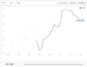 indeks gini di indonesia