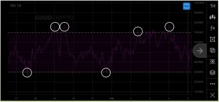 cara baca rsi