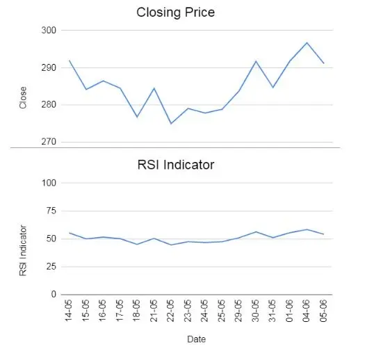 contoh indikator rsi