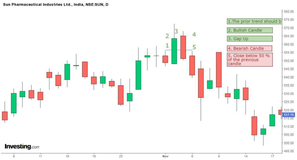 pola candlestick lengkap