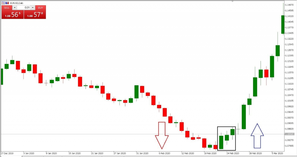 pola candlestick