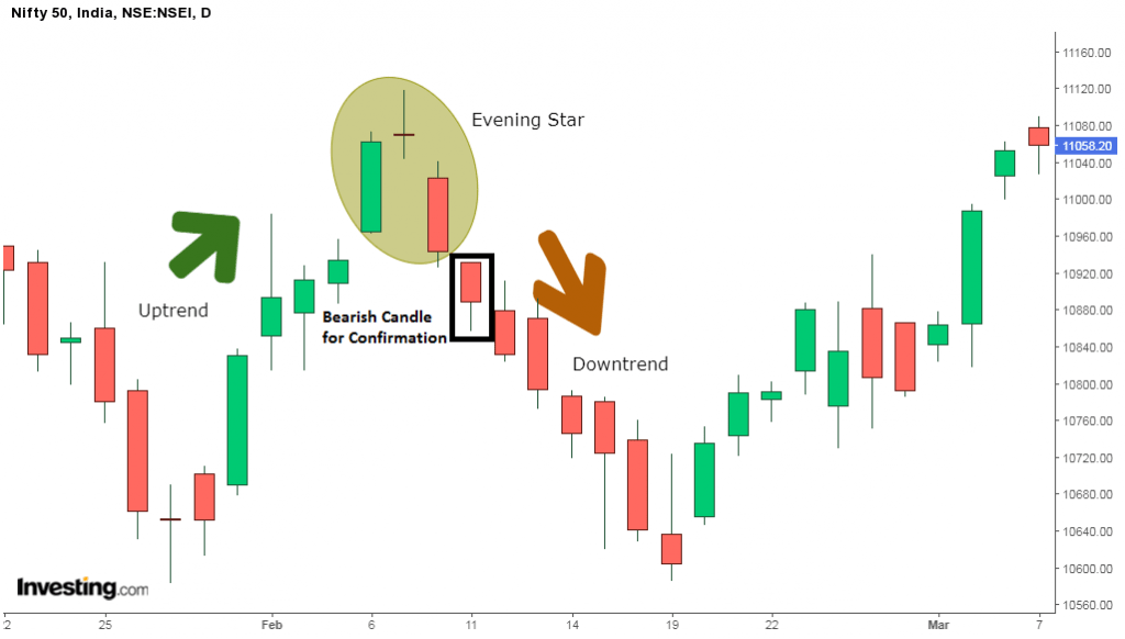 pola candlestick