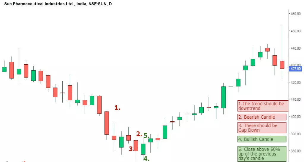 pola candlestick