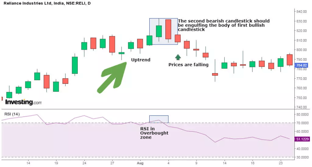 pola candlestick