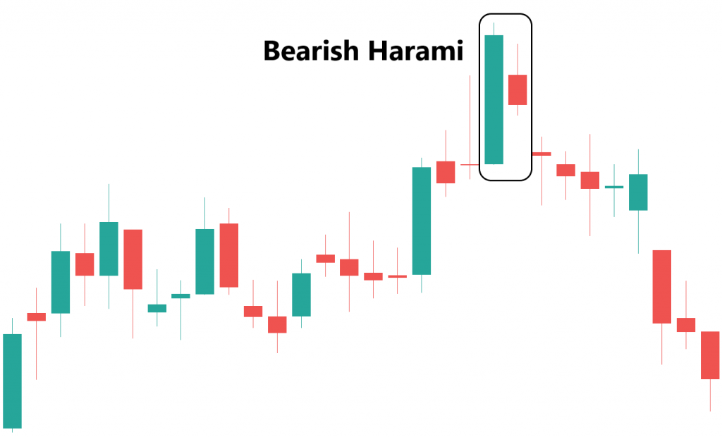 pola candlestick