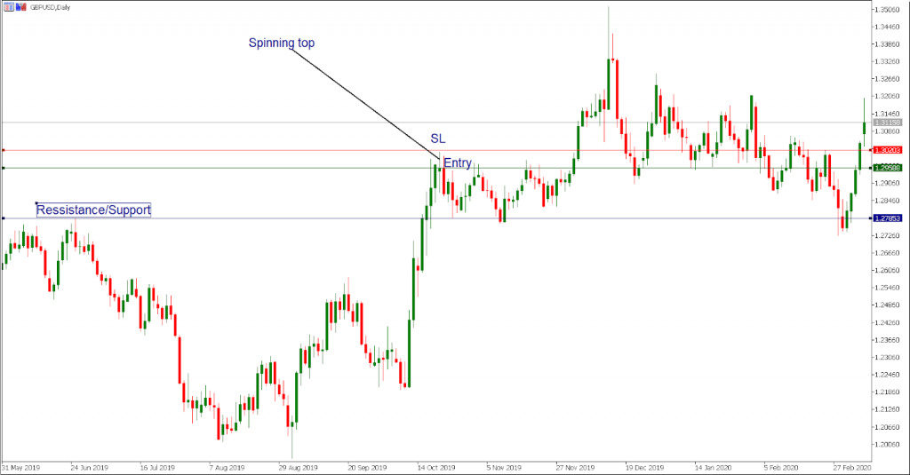 pola candlestick lengkap