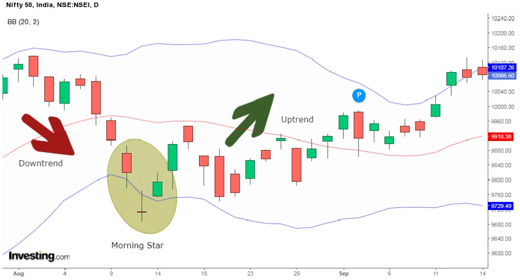 pola candlestick