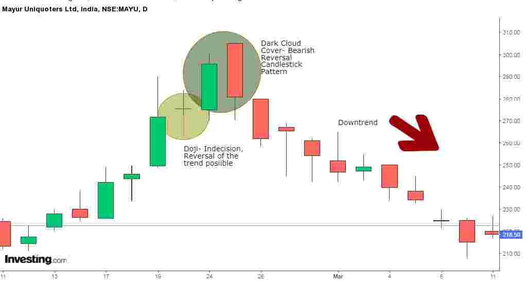 Doji