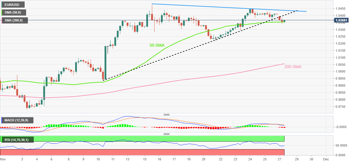 EUR/USD