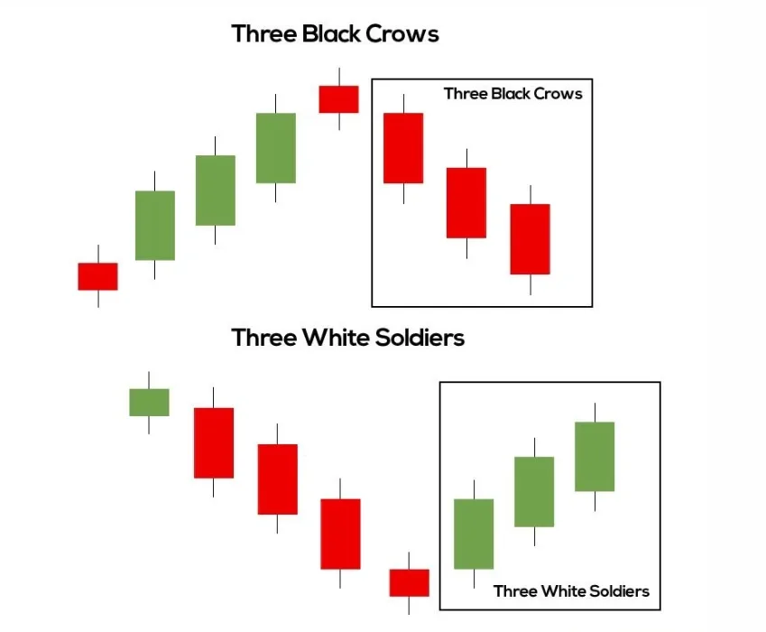 three white soldiers adalah