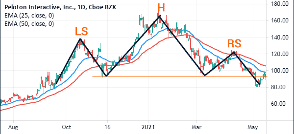 hns pattern