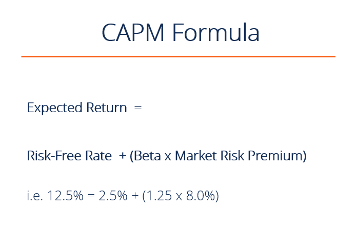 capm adalah