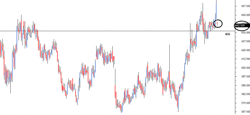 support dan resistance