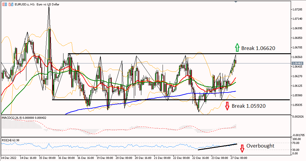 Analisa Harian Teknikal