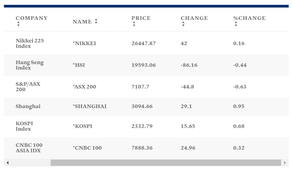 SAHAM ASIA GRAFIK