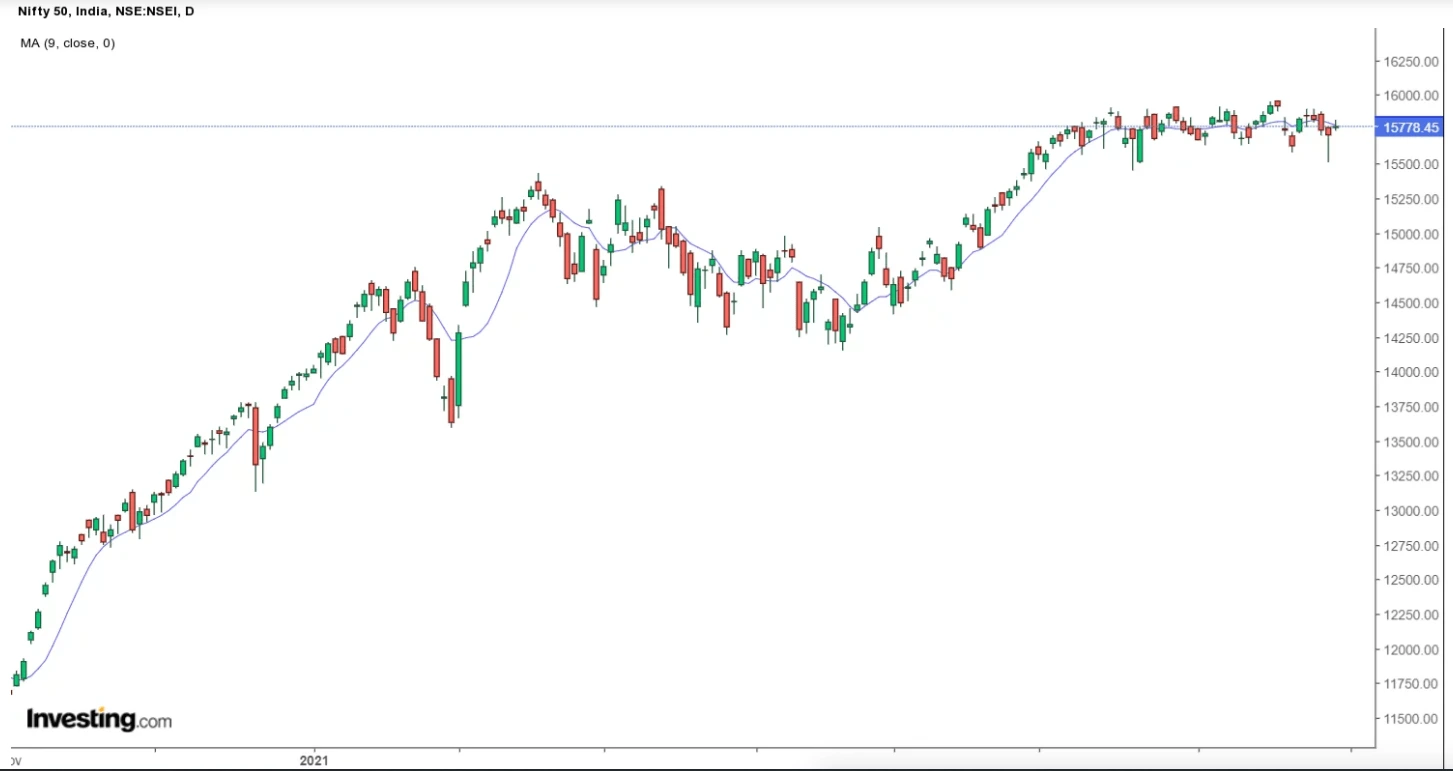 moving average