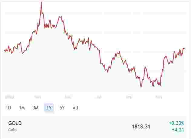 harga emas hari ini