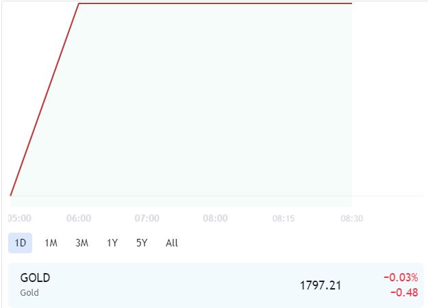 harga emas hari ini