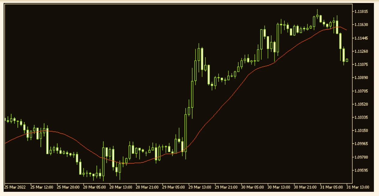 cara setting indikator moving average akurat